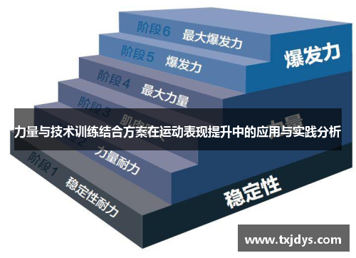 力量与技术训练结合方案在运动表现提升中的应用与实践分析